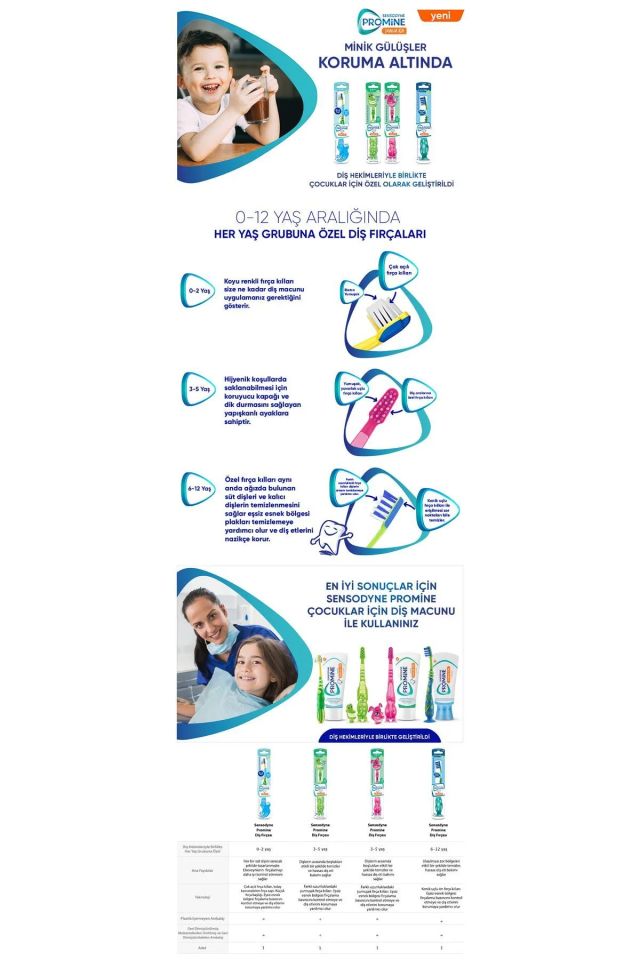 Sensodyne Promine Kids Yumuşak Diş Fırçası 3-5 Yaş Timsah