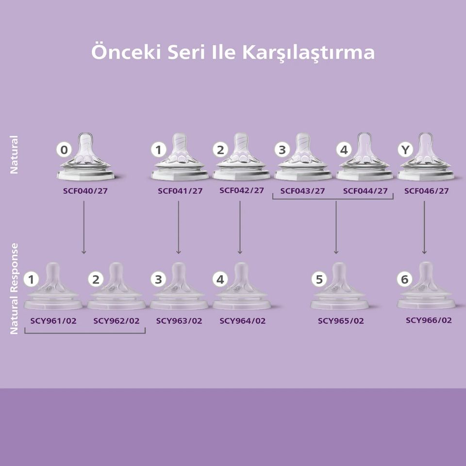 Philips Avent Doğal Tepkili Natural Response 2'Li Biberon Emziği No:3 1+ Ay