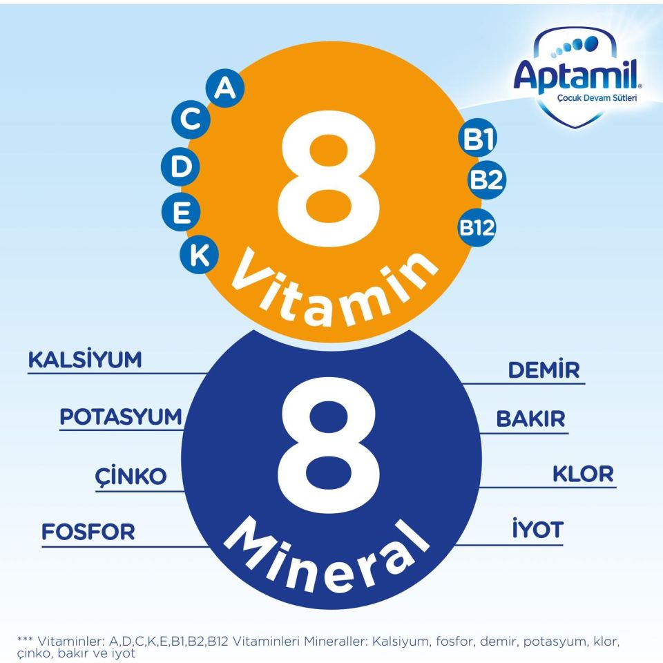 Aptamil Devam Sütü Maması No3 9-12 Ay 1200 Gr